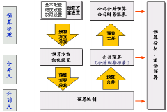 建筑工程預(yù)算軟件怎么使用？