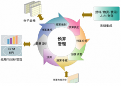 室內(nèi)工程造價(jià)預(yù)算軟件！