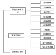 工程中常用的預算軟件有哪些？