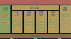 怎樣才能下載免費的工程預算軟件？