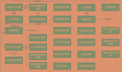 建筑預算用什么軟件最好？