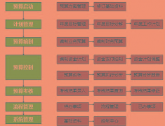 預算軟件必須用加密鎖才能用嗎？