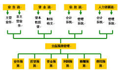 哪里有專業(yè)的建筑工程預算軟件？