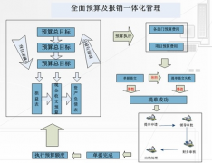 請(qǐng)問工程造價(jià)預(yù)算方面的軟件有哪些？