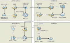 土建工程預算軟件有哪些？哪些比較好？