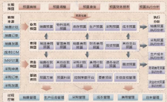 全面預算管理軟件哪家好？