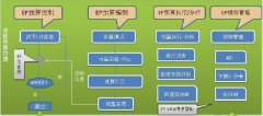 中小型企業(yè)用什么預算管理軟件比較好？