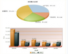 大家?guī)兔榻B一個預算軟件公司吧！