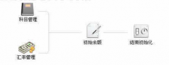 e會計財務(wù)軟件中為什么打印不完整？