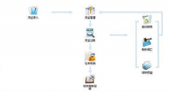 e會計財務(wù)軟件為什么免費？
