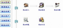 財務(wù)軟件誰家比較好一些？