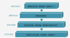 會員卡積分管理系統(tǒng)哪家好？怎么選擇？