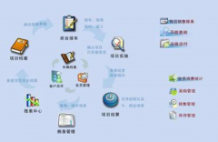 能管理會員資料的積分卡管理系統(tǒng)？