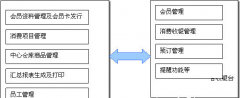 會(huì)員卡管理軟件哪個(gè)品牌好？有儲(chǔ)值卡功能的？