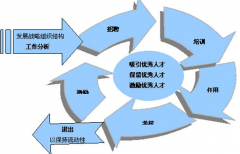 哪里有人力資源管理軟件可以免費(fèi)下載？