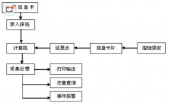 有沒有免費(fèi)的小型企業(yè)人力資源管理軟件？