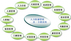 人力資源的軟件，哪個好？