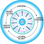 人力資源管理軟件哪些比較好？老板有上軟件的想法