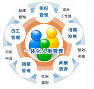 關(guān)于人力資源軟件？