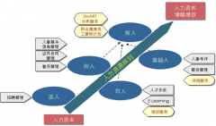 請大家?guī)臀彝扑]一些比較好的人力資源管理軟件來管理。謝謝