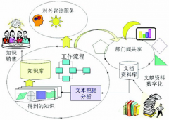 國內(nèi)有哪些出色的文件管理系統(tǒng)？