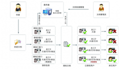 免費(fèi)版企業(yè)文檔管理系統(tǒng)？