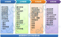 文檔安全管理系統(tǒng)有什么用？