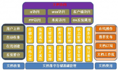 文件管理系統(tǒng)有什么作用？