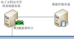 哪個文檔管理系統(tǒng)比較好用，急！
