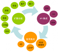 哪個文件管理系統(tǒng)好？