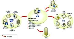 文件管理系統(tǒng)有哪些作用？