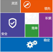 文檔安全管理系統(tǒng)軟件哪個(gè)好？