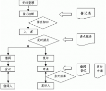 誰有文件管理系統(tǒng)？