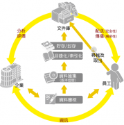 本地項(xiàng)目文件管理軟件哪個(gè)好？