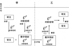 哪里有好的文檔管理軟件？