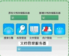 誰有比較好的文檔管理軟件共享一下，謝謝！