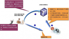 求一個文檔管理系統(tǒng)！
