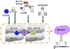 政府機(jī)關(guān)使用什么文件管理軟件？