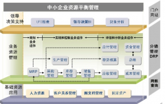 文檔安全管理系統(tǒng)有哪些用？