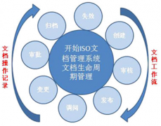 文件管理軟件就是管理文件的嗎？還是有其他用途的？