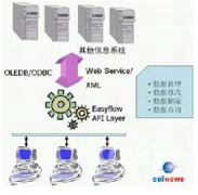 請(qǐng)問哪里有免費(fèi)的文檔管理軟件?