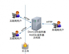 文檔管理系統(tǒng)具體的功能有哪些??？