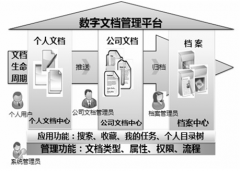 請推薦一個文檔管理軟件？
