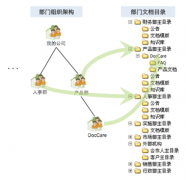 求一款免費文檔管理軟件！謝謝！