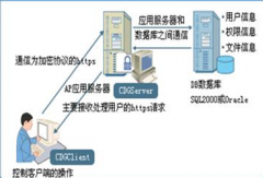 那個免費文檔管理軟件有消息提醒功能?