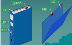 怎樣選擇一款好的文檔管理軟件？