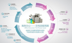 求一款文件管理軟件，要求可以在線查看編輯，郵件外發(fā)，加密文件！