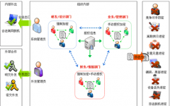 求一個(gè)企業(yè)文檔管理軟件（付費(fèi)免費(fèi)都可）！