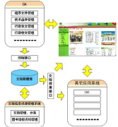 急求：免費(fèi)的文檔管理系統(tǒng)！