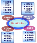 找免費(fèi)文檔管理系統(tǒng)！